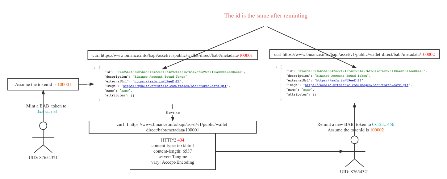 flow-diagram