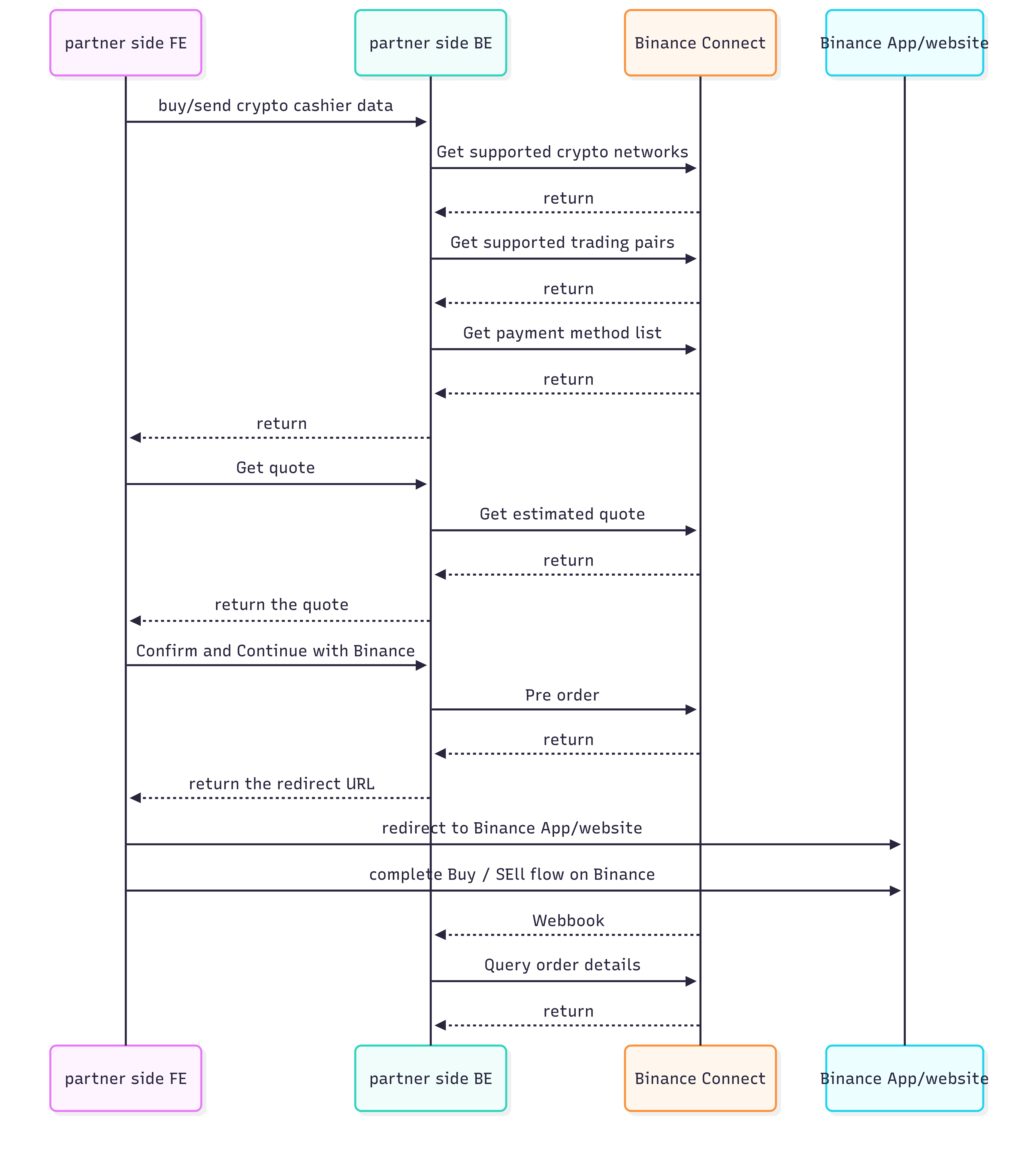 buy-flow.png